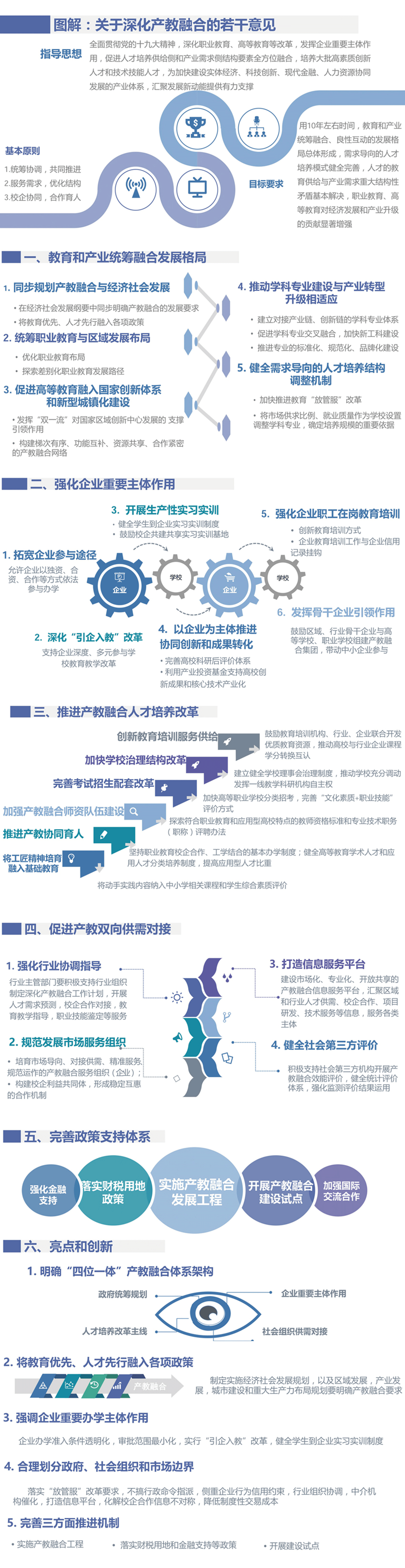 政策速递国务院办公厅印发关于深化产教融合的若干意见